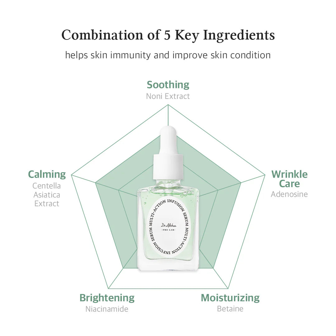 Dr. Althea Pro Lab multi Action Infusion Serum 30 ml