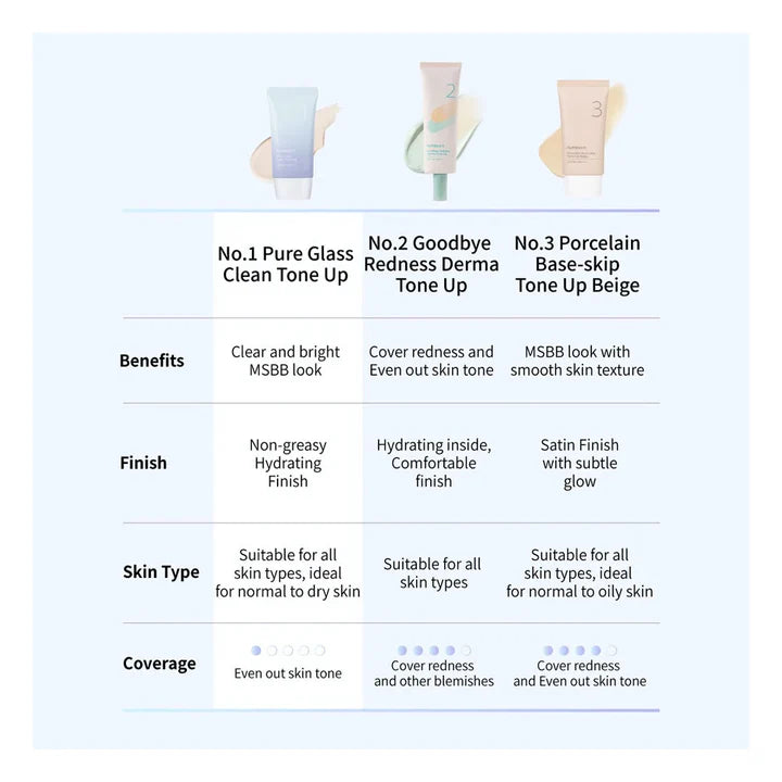 NUMBUZIN No.2 Goodbye Redness Derma Tone Up 50ml- Tónovací make-up proti zarudnutí 50ml