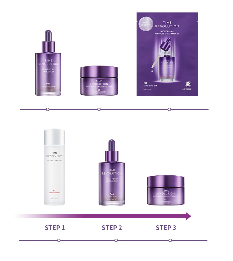 TIME REVOLUTION The First Essence 5X - 150ml- Obnovující pleťová esence