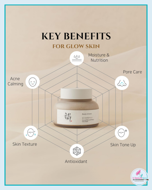 BEAUTY OF JOSEON Ground Rice and Honey Glow Mask 150ml - Rozjasňující smývací maska s rýží a medem